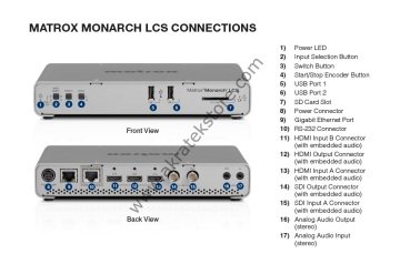 Matrox Monarch LCS