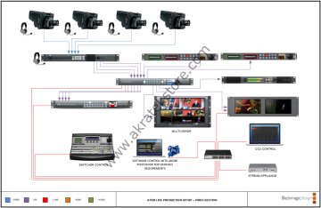 ATEM Studio Converter 2