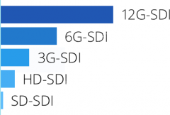 Blackmagic Teranex Express