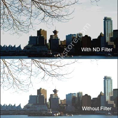 Cavision 4x5.65'' ND 0.6 Cam Filtre