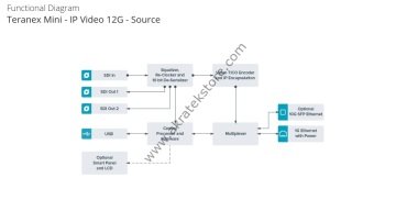 Teranex Mini - IP Video 12G