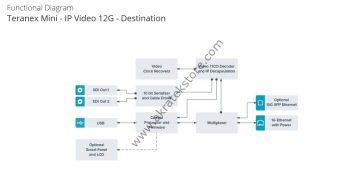 Teranex Mini - IP Video 12G