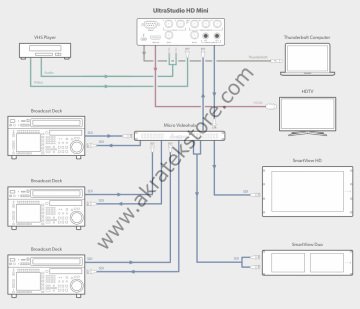 Blackmagic Ultrastudio HD Mini
