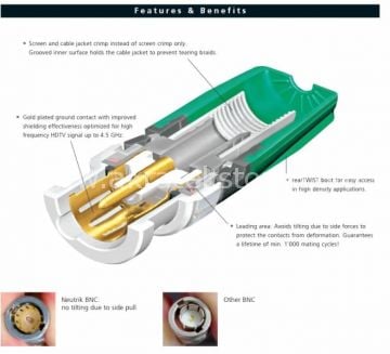 Neutrik NBNC75BUU11 Konnektör