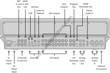 ATEM Television Studio HD8 ISO