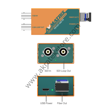 FE1121-12G 12G-SDI Fiber Optic Extender