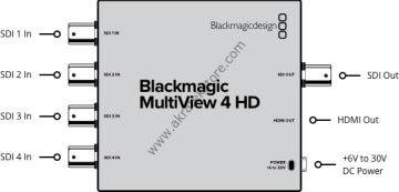 Blackmagic MultiView 4 HD