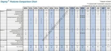 Viewcast Osprey 460E