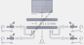 Blackmagic ATEM Talkback Converter 4K