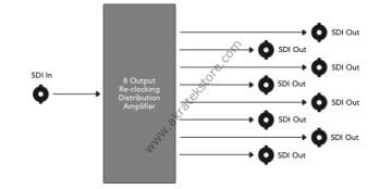 Mini Converter SDI Distribution